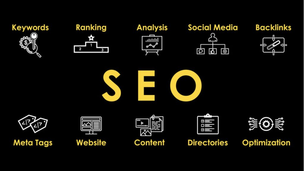 Search Engine Optimization (SEO)